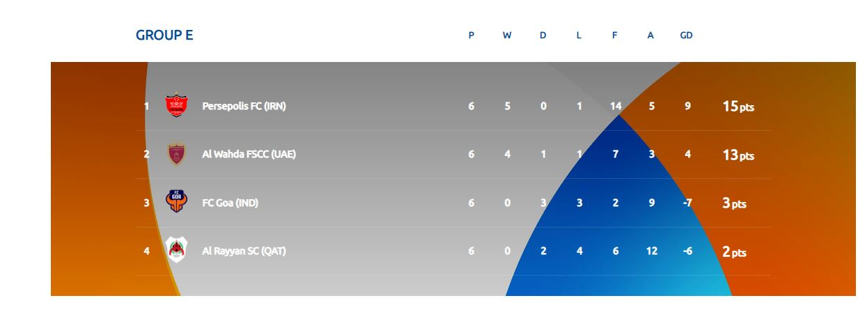 حریفان تیمهای ایرانی صعود کرده به مرحله حذفیاسیا؛پرسپولیس به استقلال رسید؟
