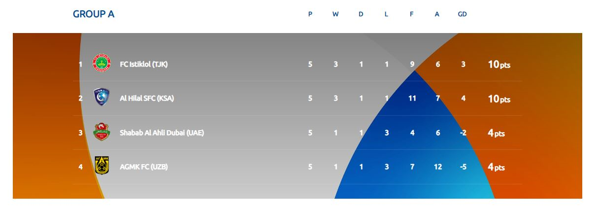 حریفان تیمهای ایرانی صعود کرده به مرحله حذفیاسیا؛پرسپولیس به استقلال رسید؟